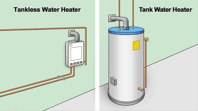 Breakdown of labour, materials and overhead in a plumbing estimate