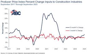 Copper pipe and fittings, a major cost driver in plumbing estimates